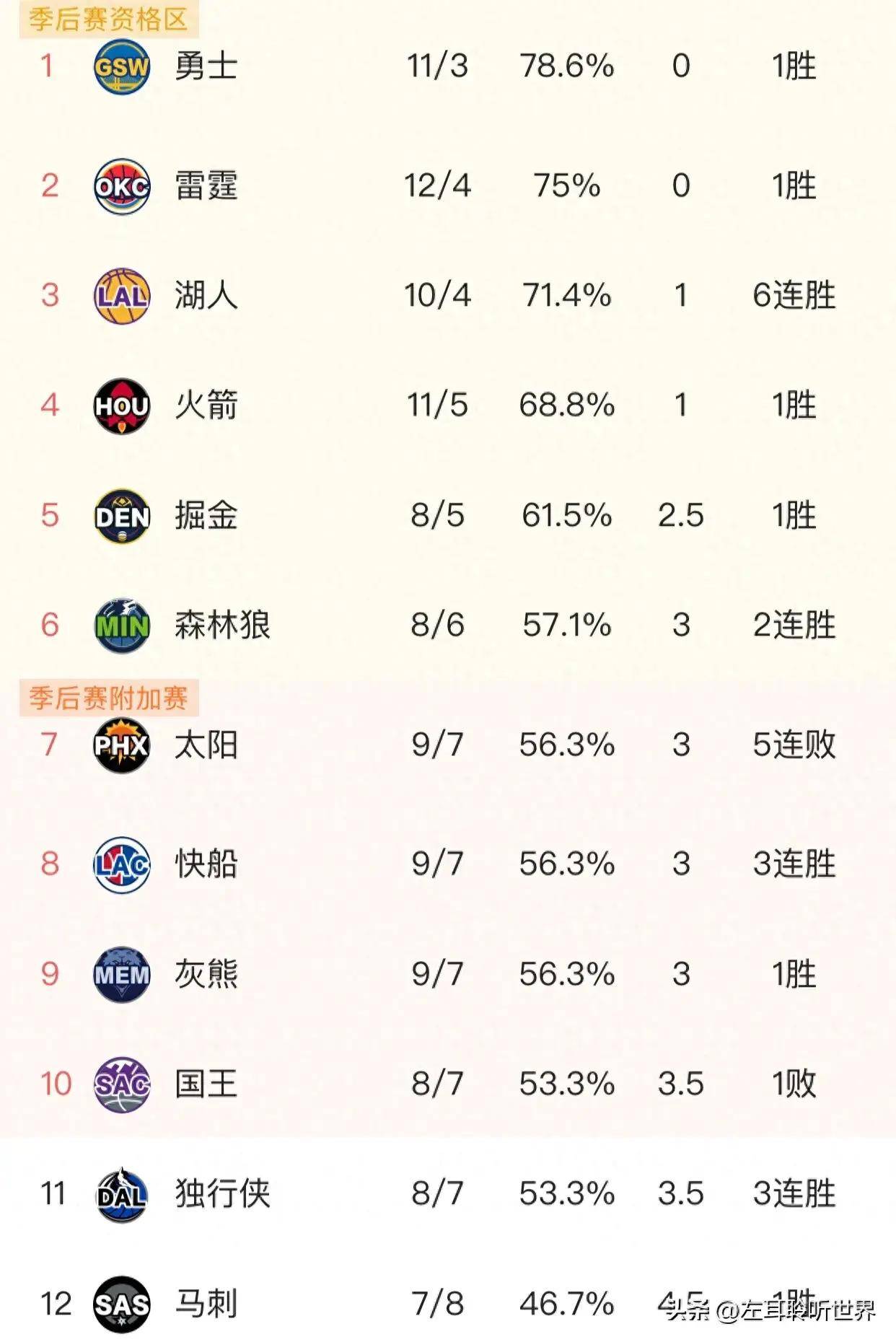 nba历史得分榜(nba历史得分榜实时更新)